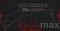 Чип-тюнинг Peugeot 208 GTI 1.6 MT (график)