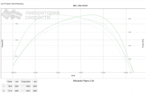 Тюнинг от Другого Не Очень Известного Калибровщика, + 17 л.с., +32 Нм