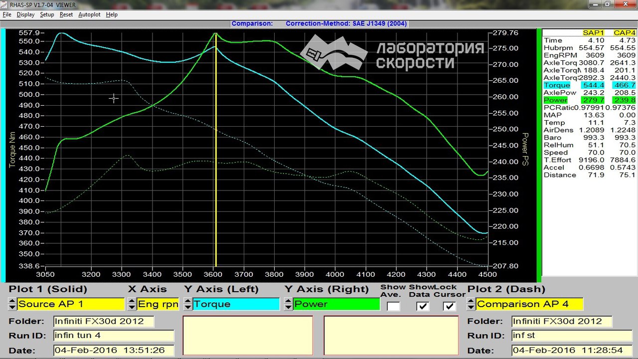 Графики замера мощности и крутящего момента на диностенде Infiniti FX 30d 3.0