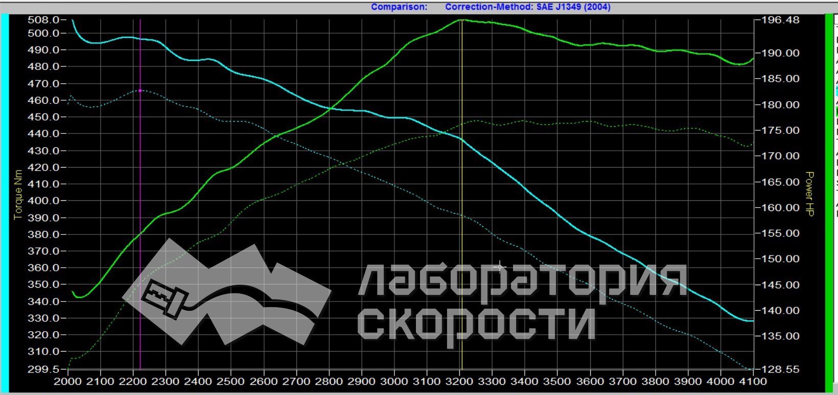 График замера мощности и крутящего момента на диностенде Jaguar XF 2.0d 180hp 2017