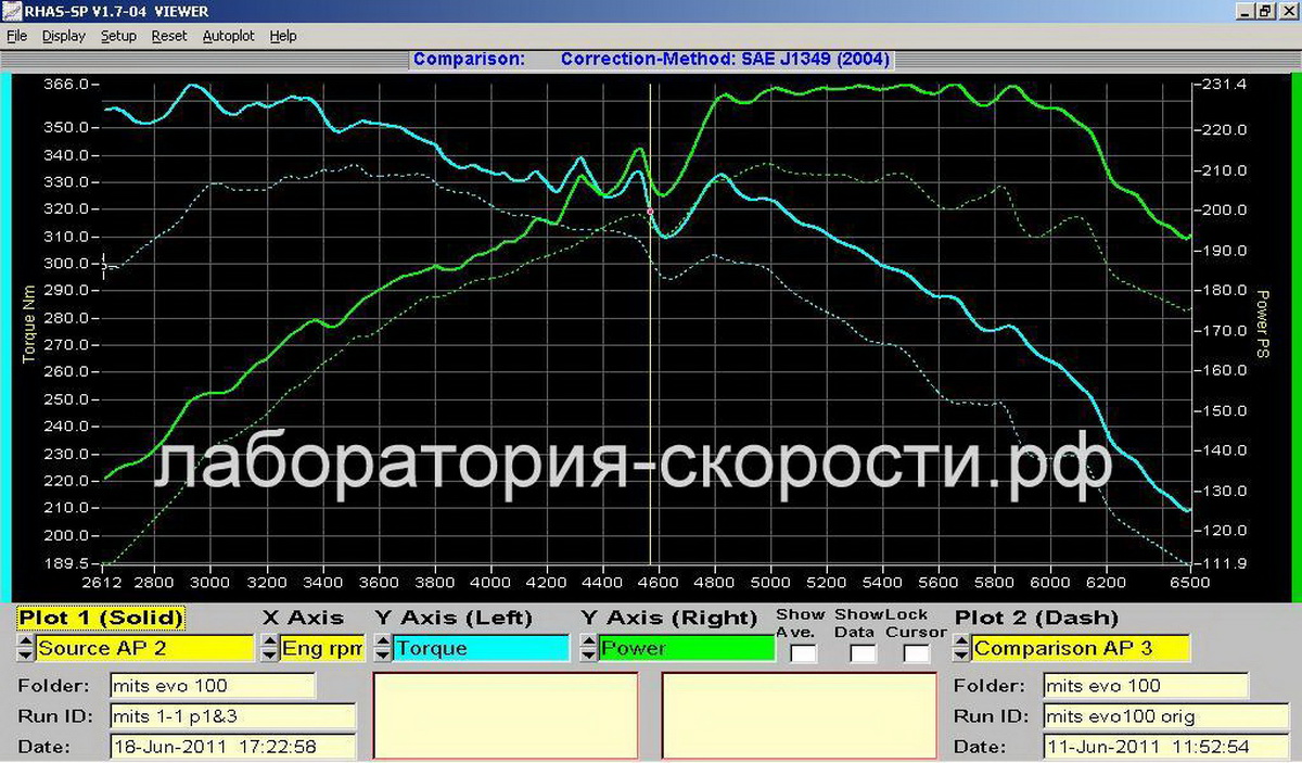 Графики замера мощности и крутящего момента на диностенде Mitsubishi Lancer X Ralliart 2.0 Turbo