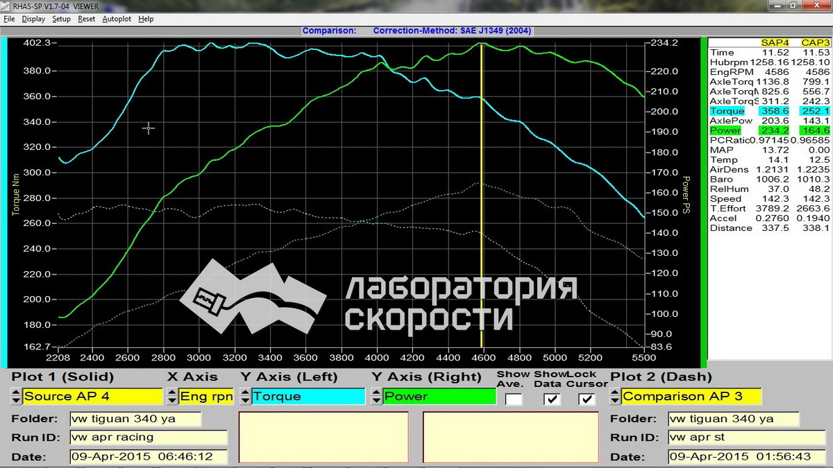 Графики замера мощности и крутящего момента на диностенде Volkswagen Tiguan 2.0 TSI 170hp